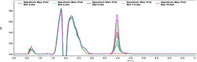 Oral pharmacokinetics of a pharmaceutical preparation of florfenicol in broiler chickens